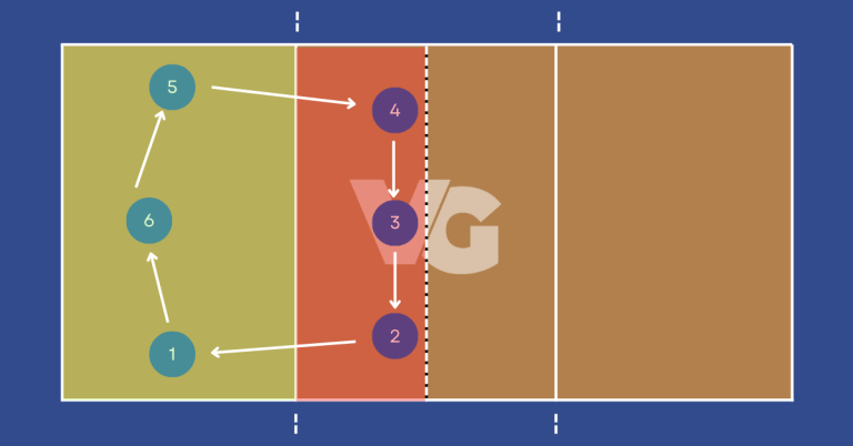 Volleybal zones