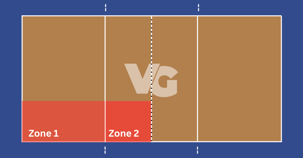 The Opposite Hitter Volleyball Position. Comprehensive Guide