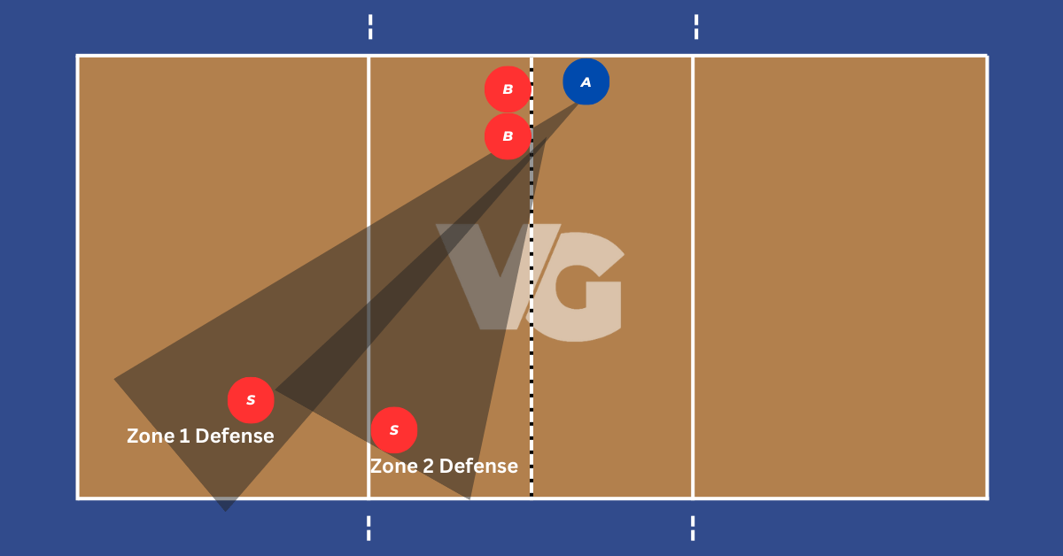 5 Volleyball Tips For Defense - Your Go-To Volleyball Resource