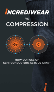 Incrediwear Review: Best Recovery Gear For Volleyball Players